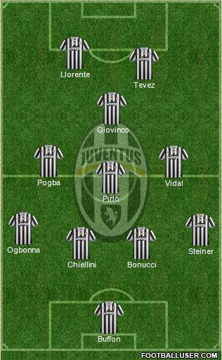 Juventus Formation 2014