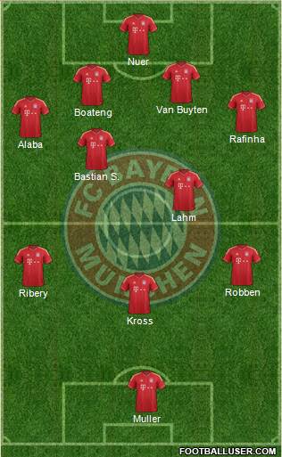 FC Bayern München Formation 2014