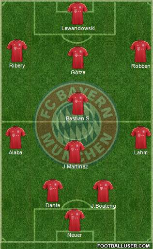 FC Bayern München Formation 2014