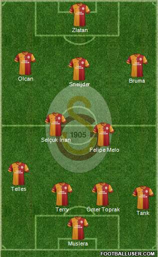 Galatasaray SK Formation 2014