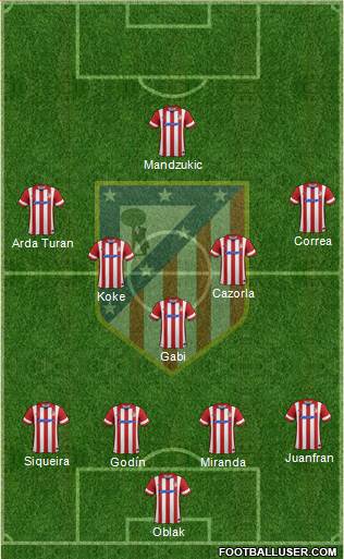 C. Atlético Madrid S.A.D. Formation 2014