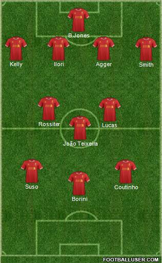 Liverpool Formation 2014
