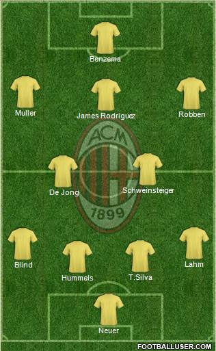 A.C. Milan Formation 2014
