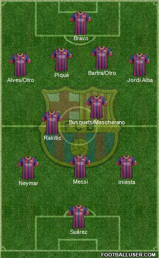 F.C. Barcelona Formation 2014