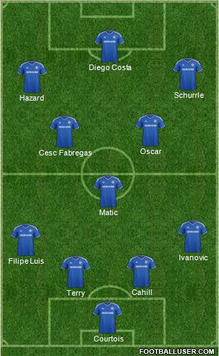 Chelsea Formation 2014