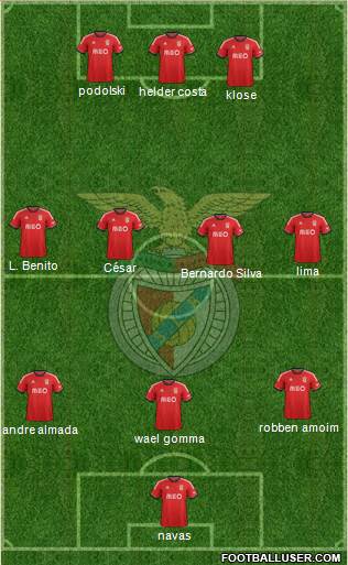 Sport Lisboa e Benfica - SAD Formation 2014