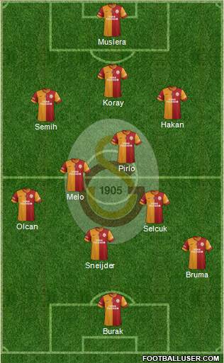 Galatasaray SK Formation 2014