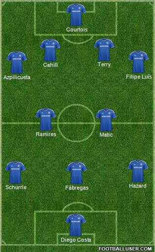 Chelsea Formation 2014
