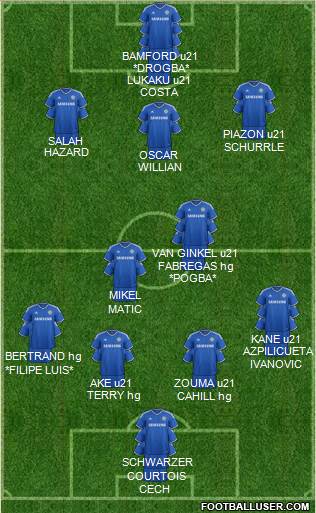 Chelsea Formation 2014