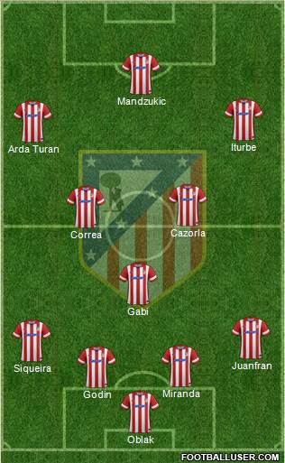 C. Atlético Madrid S.A.D. Formation 2014