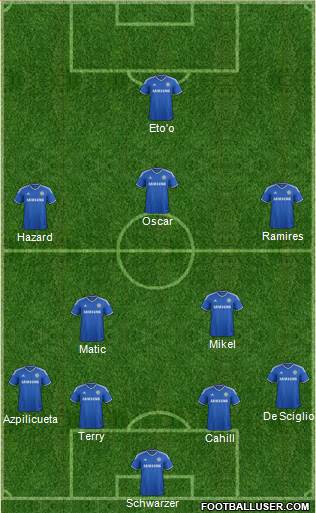 Chelsea Formation 2014