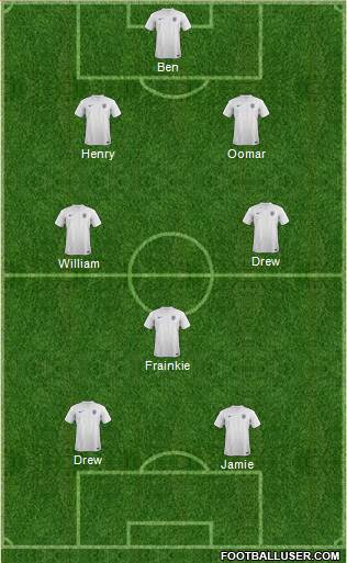 England Formation 2014