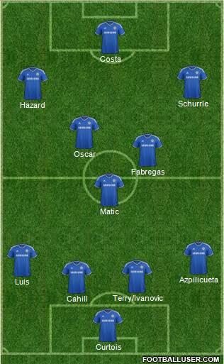 Chelsea Formation 2014