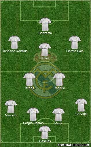 Real Madrid C.F. Formation 2014