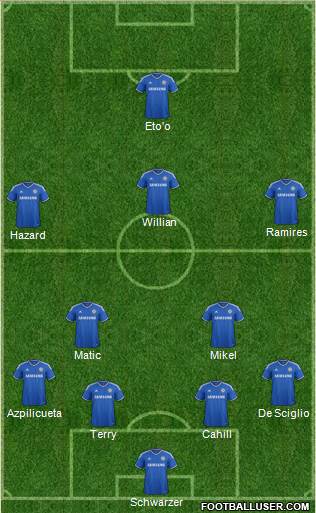 Chelsea Formation 2014