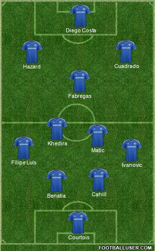 Chelsea Formation 2014