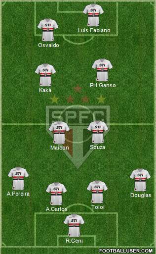 São Paulo FC Formation 2014