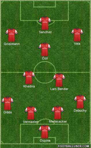 Arsenal Formation 2014