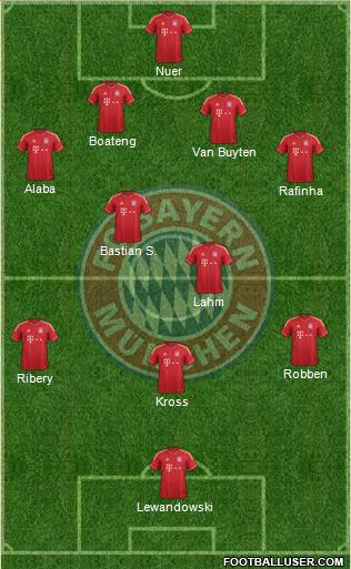 FC Bayern München Formation 2014