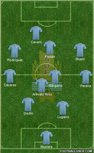 Uruguay Formation 2014