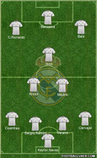 Real Madrid C.F. Formation 2014
