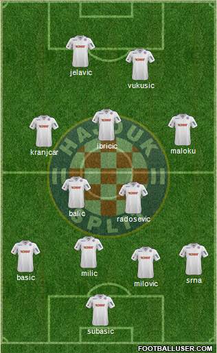 HNK Hajduk Formation 2014