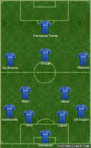 Chelsea Formation 2014