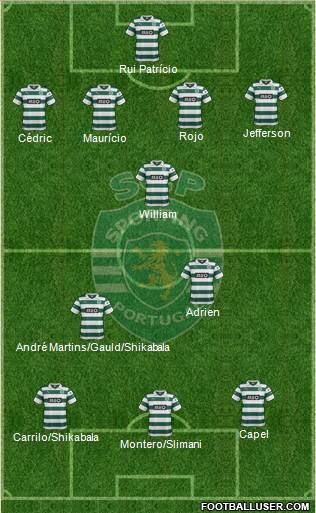 Sporting Clube de Portugal - SAD Formation 2014