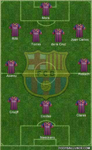 F.C. Barcelona Formation 2014