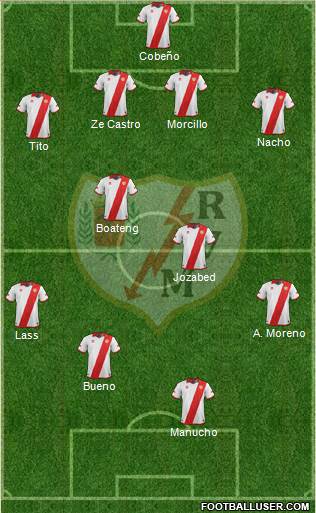Rayo Vallecano de Madrid S.A.D. Formation 2014