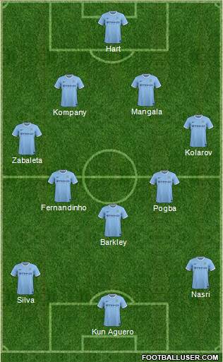 Manchester City Formation 2014