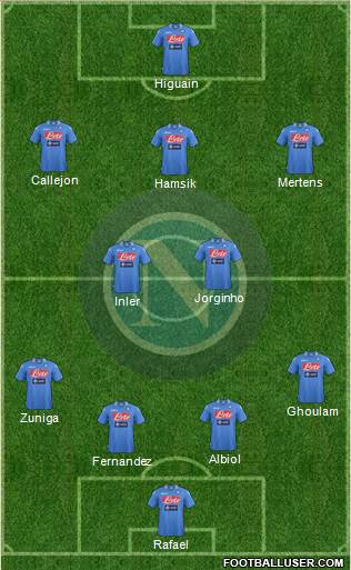 Napoli Formation 2014