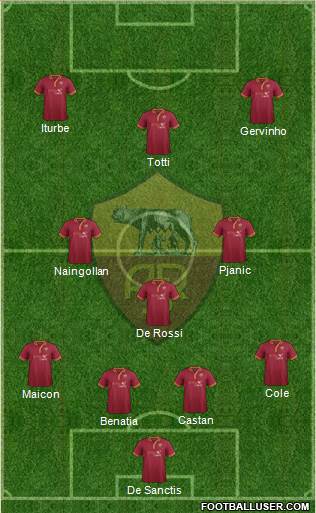 AS Roma Formation 2014