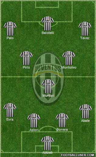 Juventus Formation 2014