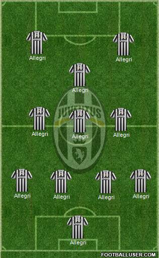 Juventus Formation 2014