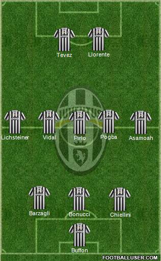 Juventus Formation 2014