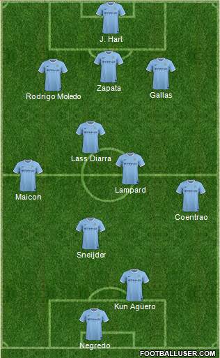 Manchester City Formation 2014