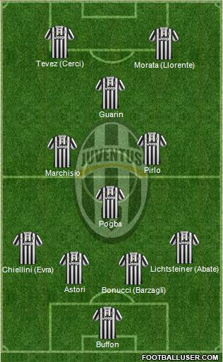 Juventus Formation 2014