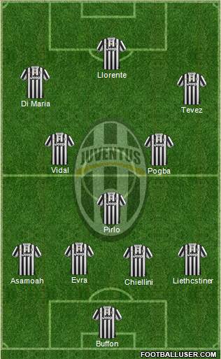 Juventus Formation 2014