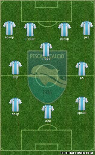 Pescara Formation 2014