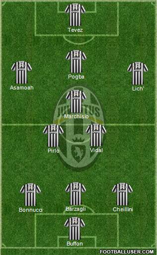 Juventus Formation 2014