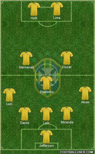 Brazil Formation 2014