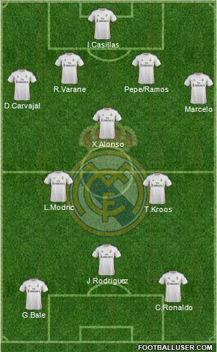 Real Madrid C.F. Formation 2014