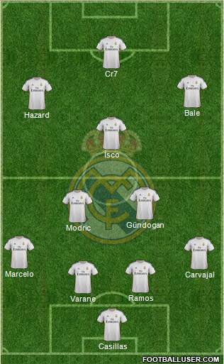 Real Madrid C.F. Formation 2014