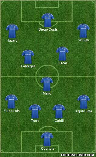 Chelsea Formation 2014