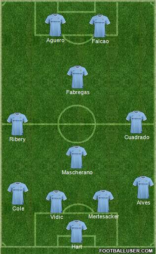 Manchester City Formation 2014