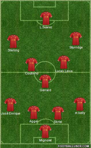 Liverpool Formation 2014