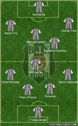 Besiktas JK Formation 2014