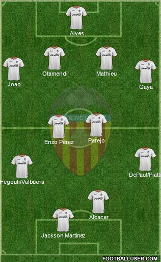 Valencia C.F., S.A.D. Formation 2014