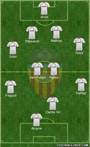 Valencia C.F., S.A.D. Formation 2014